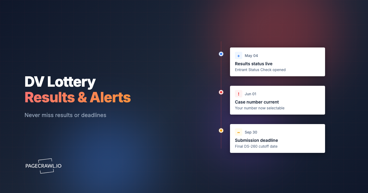 DV Lottery (Green Card Lottery) Results & Deadline Alerts