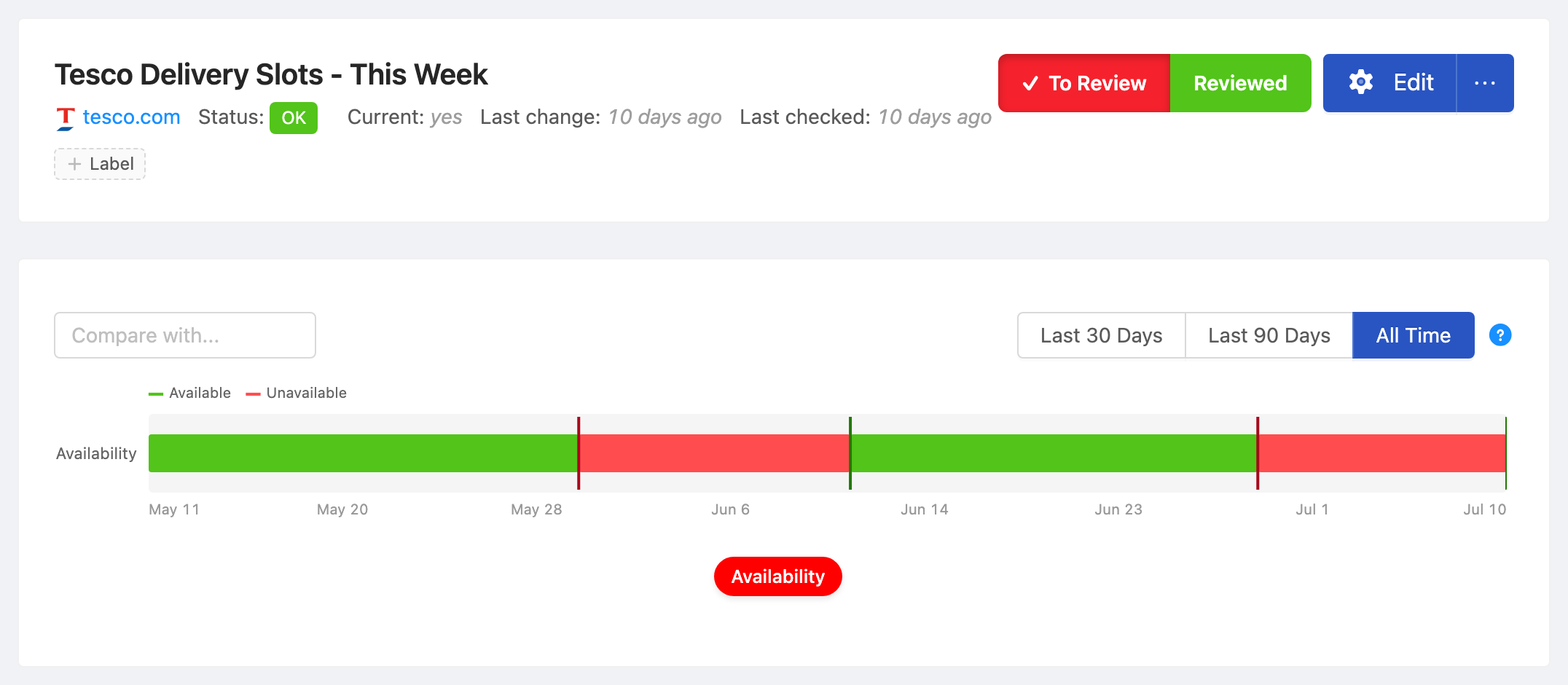 PageCrawl availability timeline for Tesco Delivery Slots - This Week, showing in-stock and out-of-stock periods