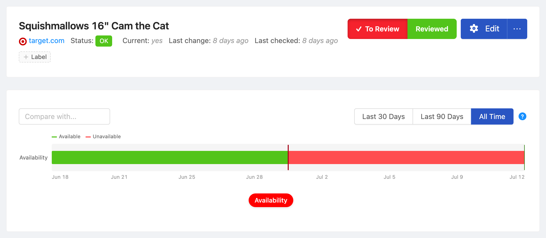 PageCrawl availability timeline for Squishmallows 16" Cam the Cat, showing in-stock and out-of-stock periods