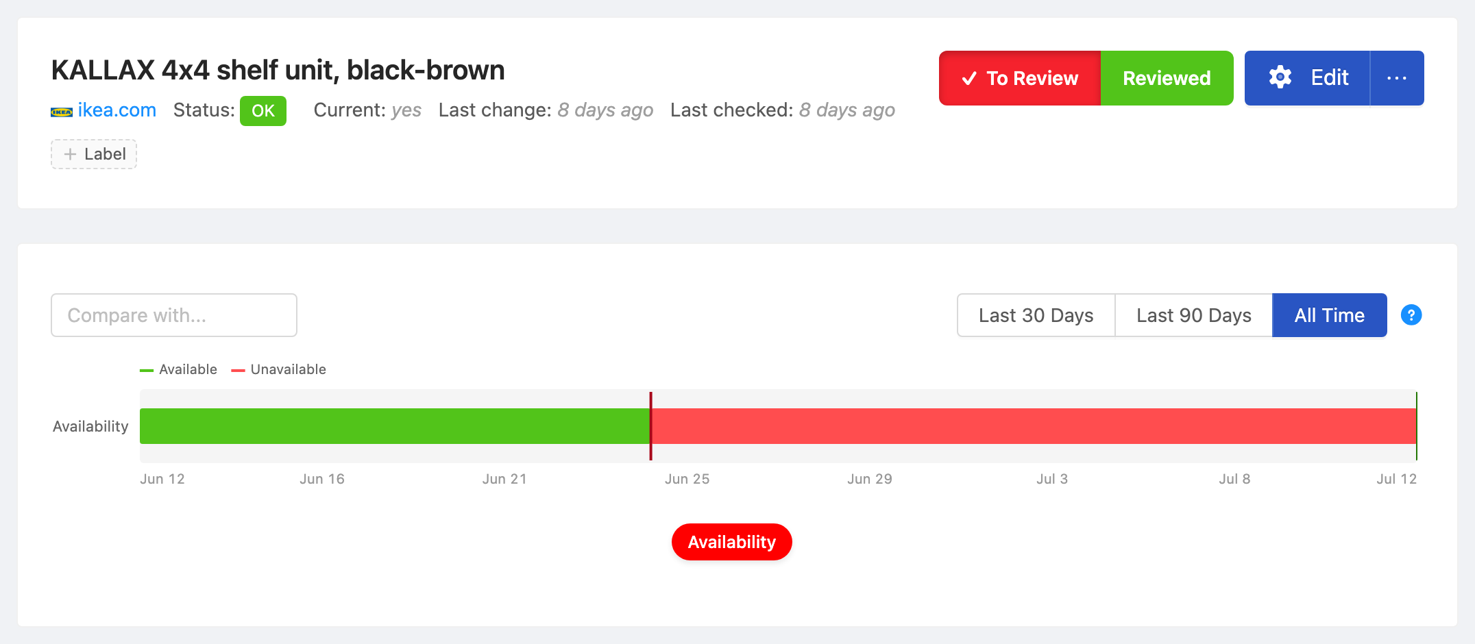 PageCrawl availability timeline for KALLAX 4x4 shelf unit, black-brown, showing in-stock and out-of-stock periods