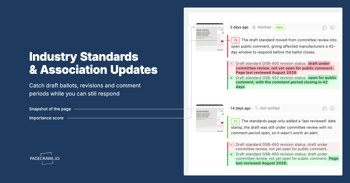 Industry Standards and Association Update Monitoring