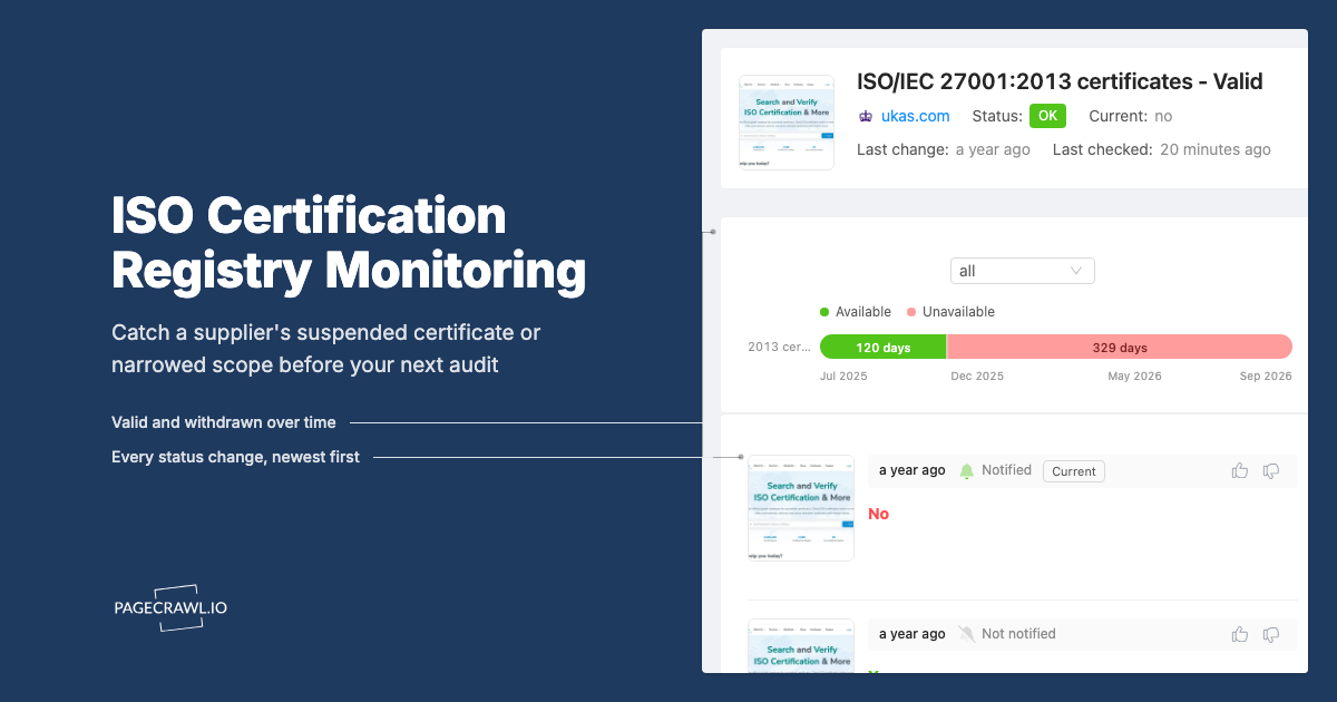 ISO and Quality Certification Registry Monitoring: Catch Supplier Cert Lapses