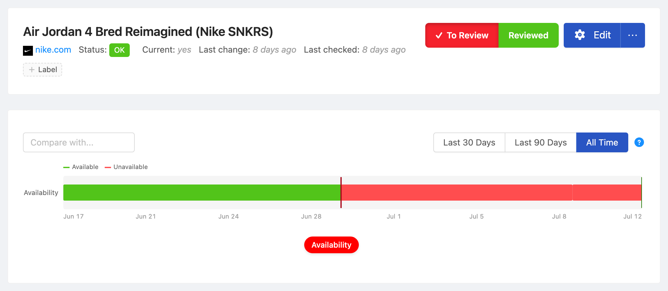 PageCrawl availability timeline for Air Jordan 4 Bred Reimagined (Nike SNKRS), showing in-stock and out-of-stock periods
