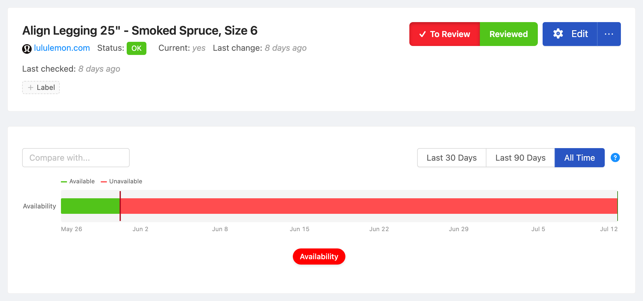 PageCrawl availability timeline for Align Legging 25" - Smoked Spruce, Size 6, showing in-stock and out-of-stock periods