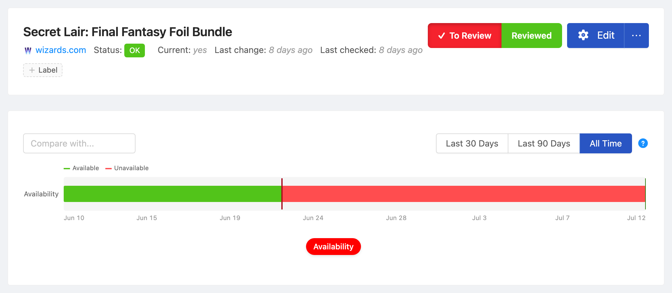 PageCrawl availability timeline for Secret Lair: Final Fantasy Foil Bundle, showing in-stock and out-of-stock periods