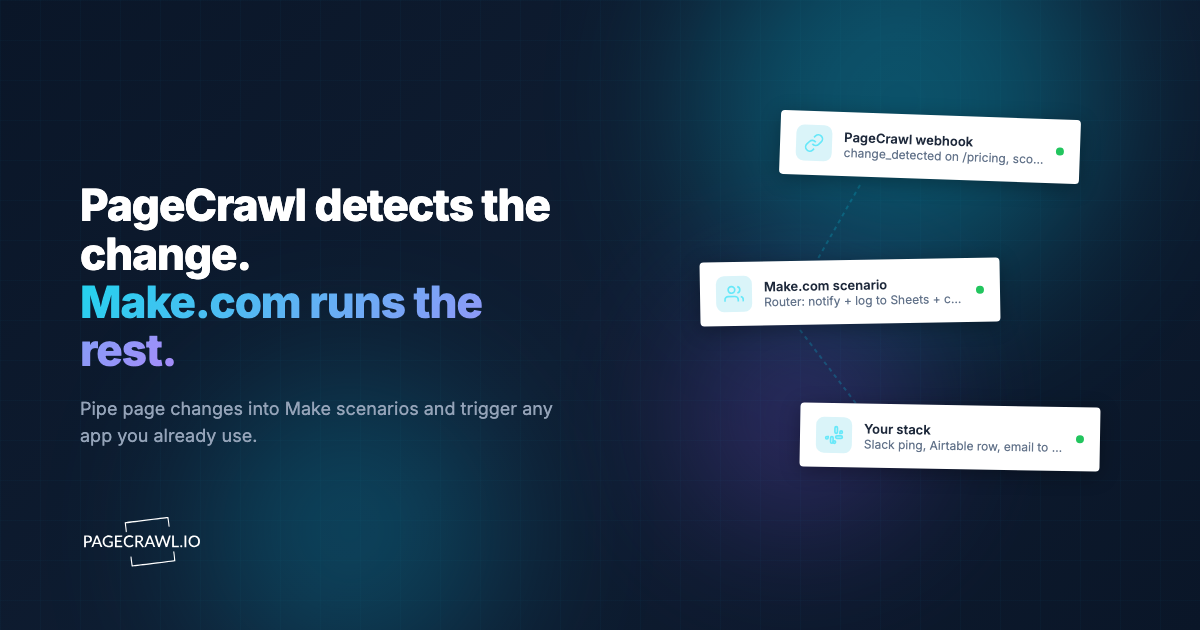 Make.com Website Monitoring: Automate Change Detection Workflows