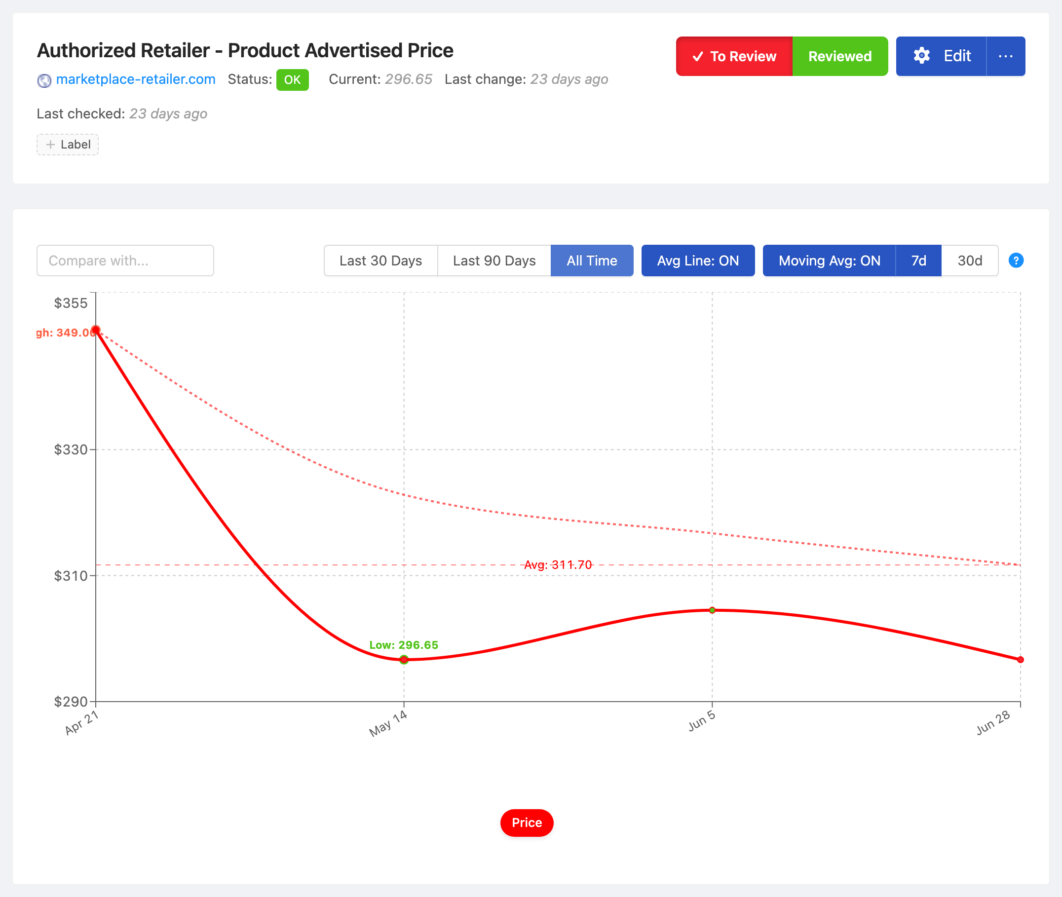 PageCrawl price-history chart for Authorized Retailer - Product Advertised Price, tracking the value over time with average, high and low