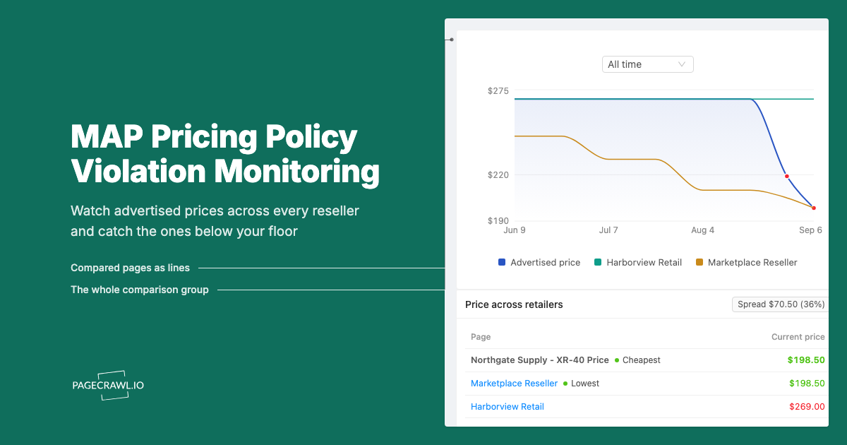 MAP Pricing Policy and Violation Monitoring Across Your Reseller Network