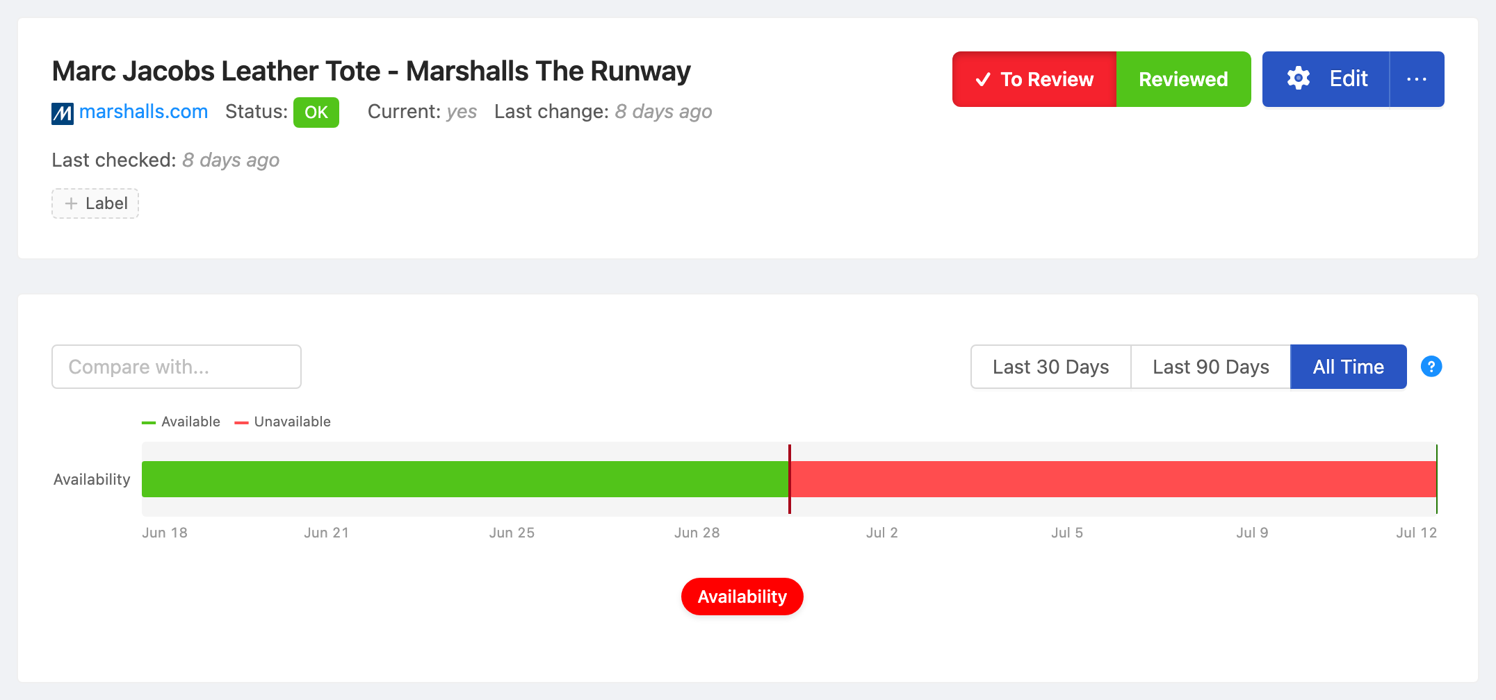 PageCrawl availability timeline for Marc Jacobs Leather Tote - Marshalls The Runway, showing in-stock and out-of-stock periods