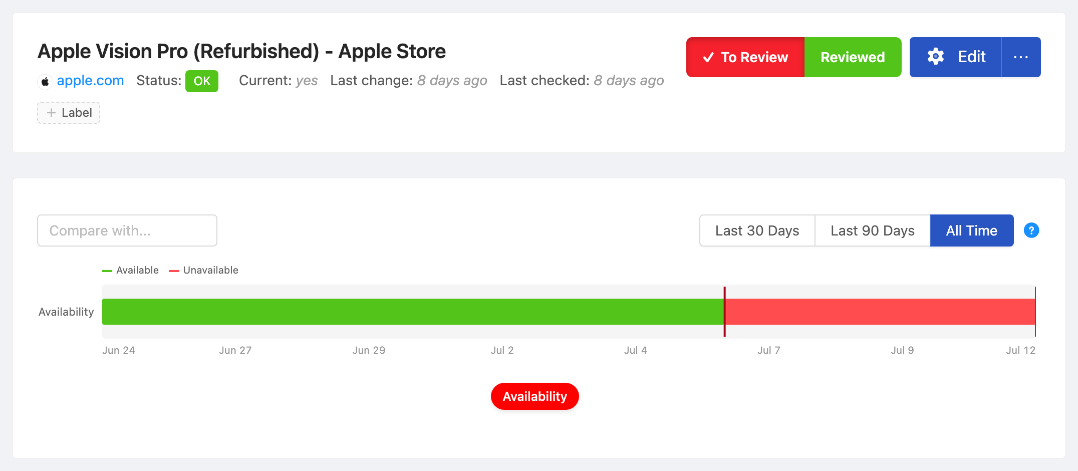 PageCrawl availability timeline for Apple Vision Pro (Refurbished) - Apple Store, showing in-stock and out-of-stock periods