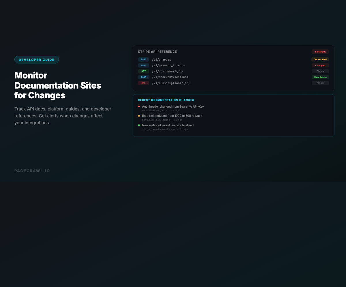 How to Monitor Documentation Sites for Changes