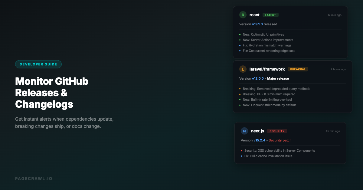 Monitor GitHub Releases, Changelogs & Documentation