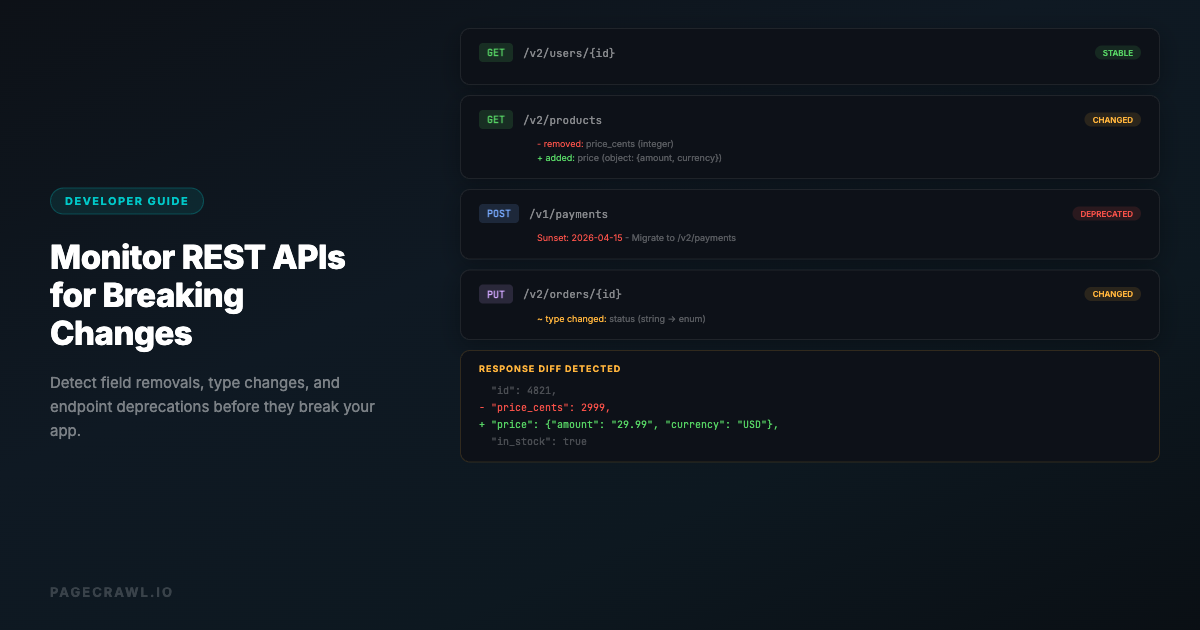 How to Monitor REST APIs for Breaking Changes