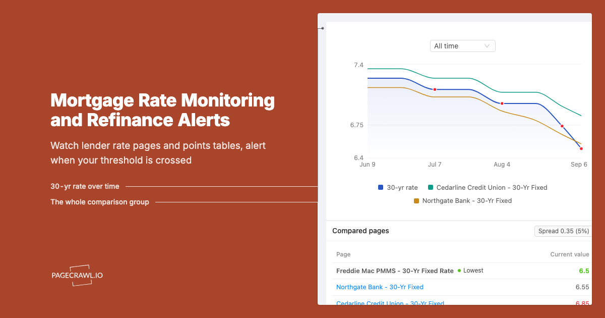 Mortgage Rate Monitoring and Refinance Alerts
