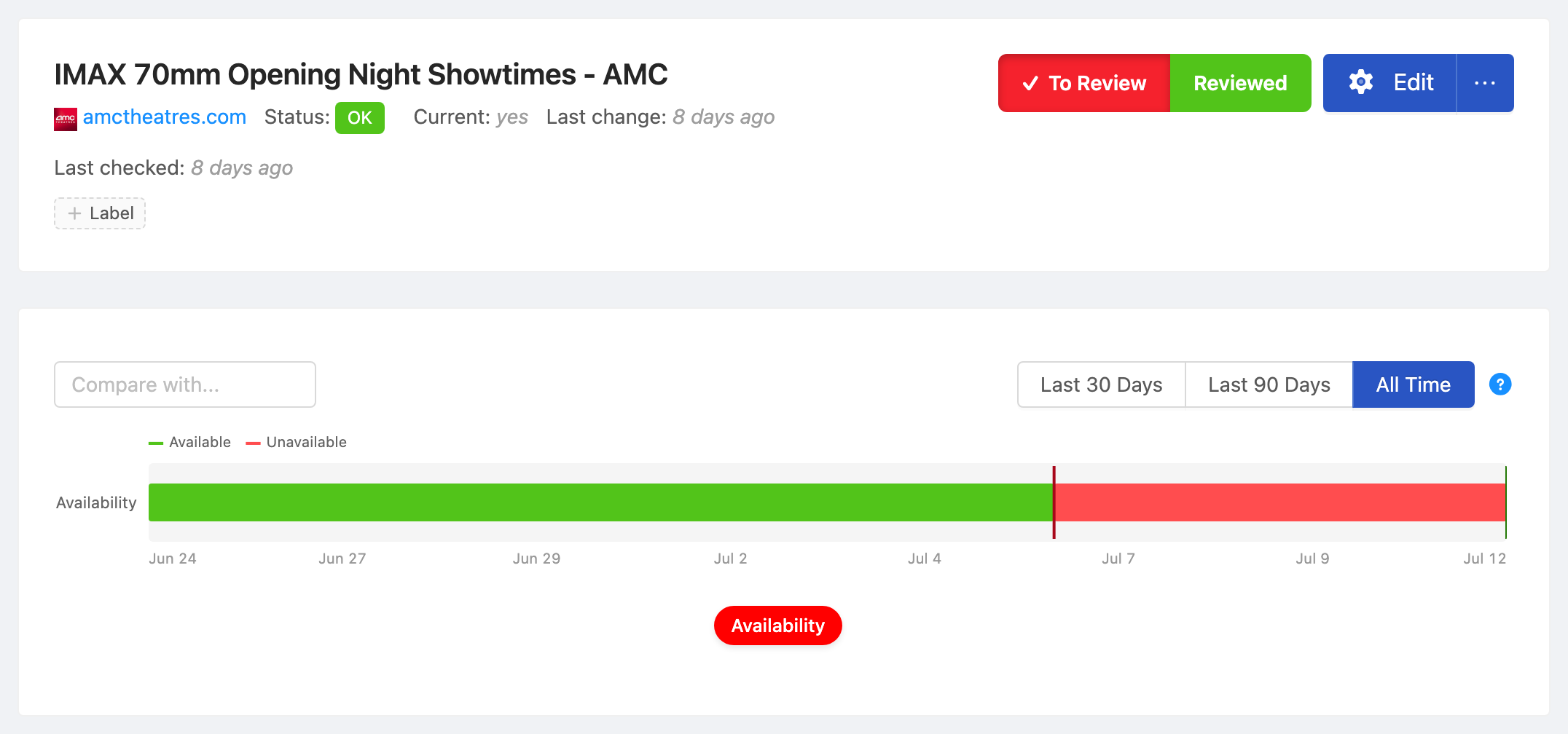 PageCrawl availability timeline for IMAX 70mm Opening Night Showtimes - AMC, showing in-stock and out-of-stock periods