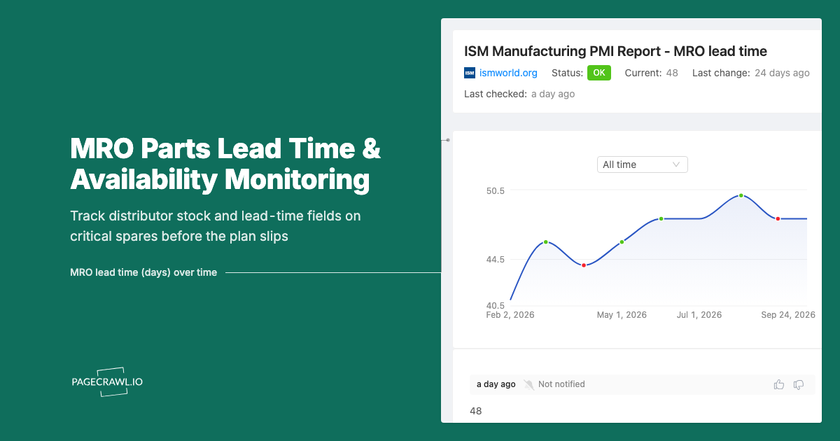 MRO Parts Lead Time and Availability Monitoring