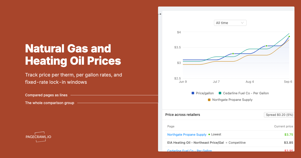Natural Gas and Heating Oil Price Monitoring: Track Rates and Lock-In Windows