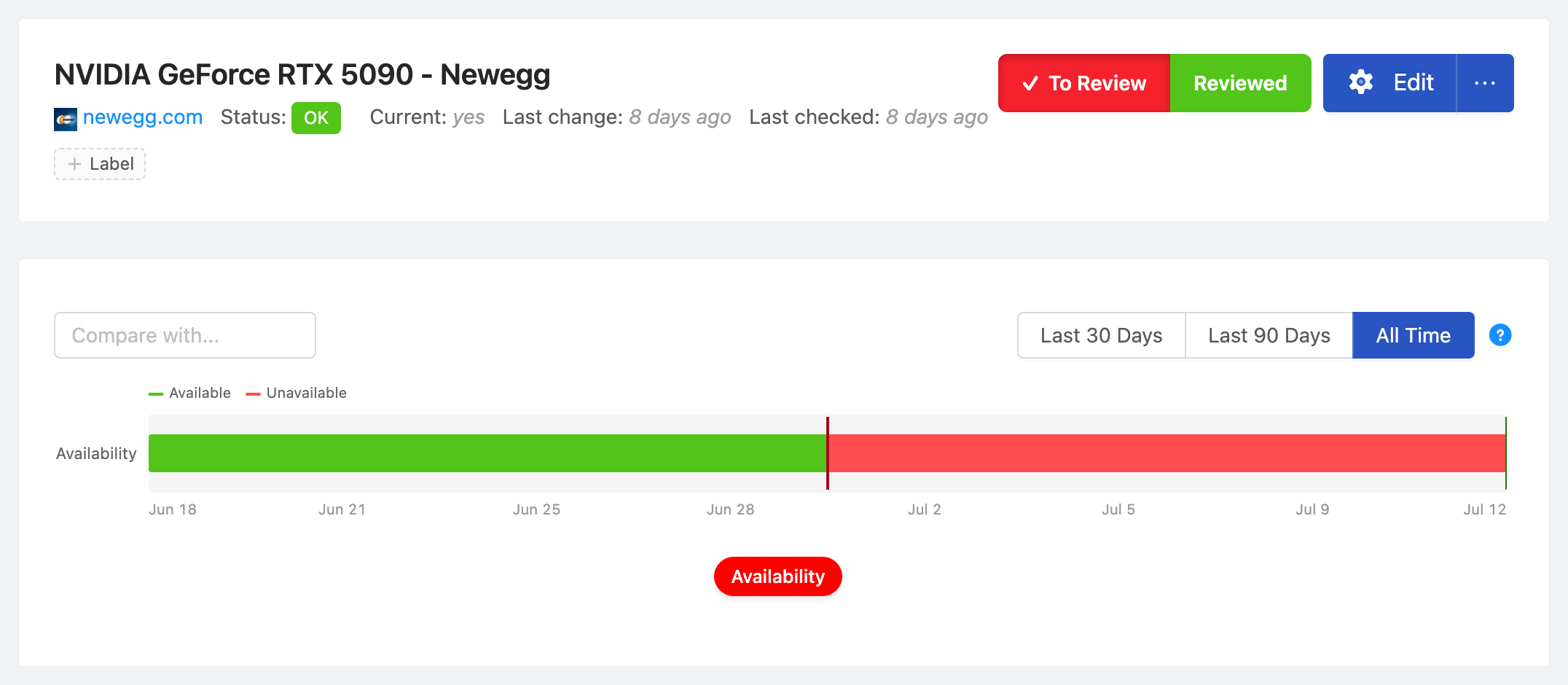 PageCrawl availability timeline for NVIDIA GeForce RTX 5090 - Newegg, showing in-stock and out-of-stock periods