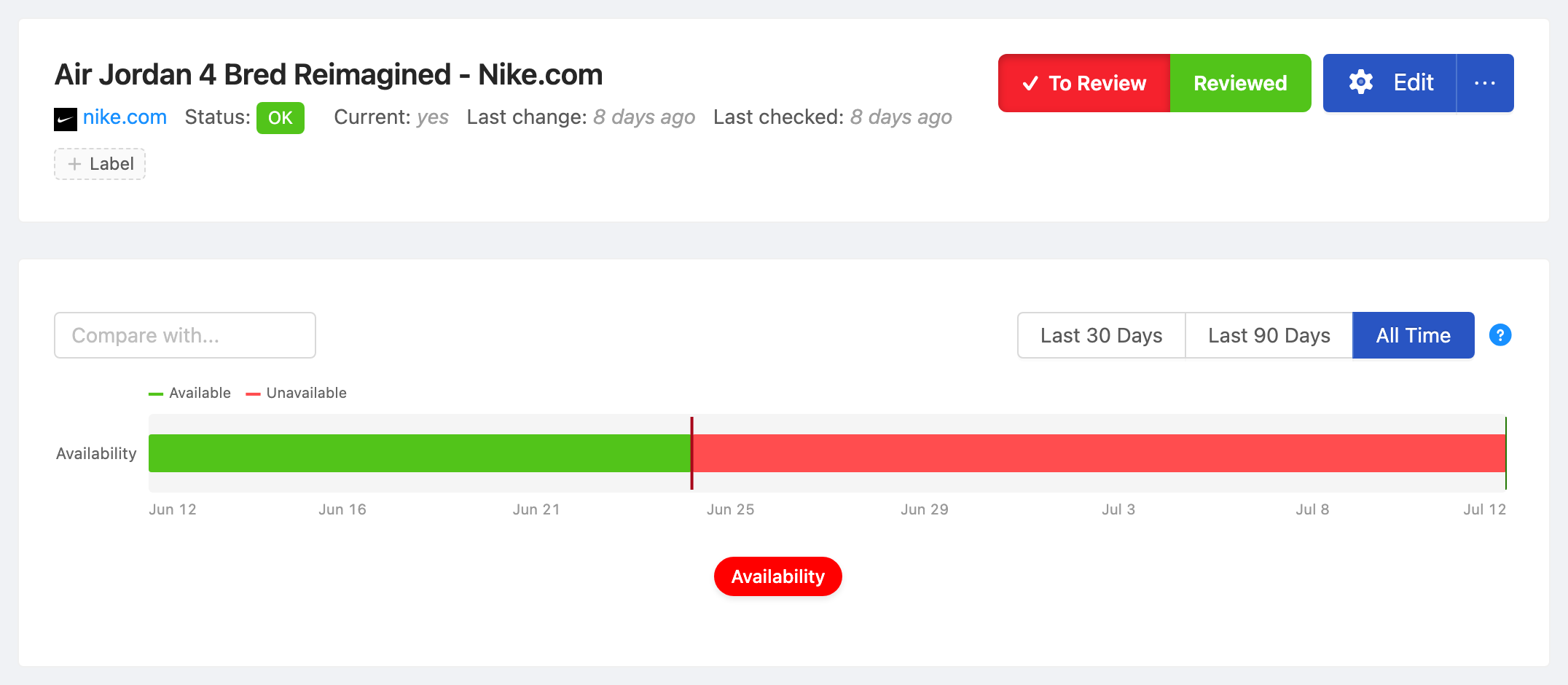 PageCrawl availability timeline for Air Jordan 4 Bred Reimagined - Nike.com, showing in-stock and out-of-stock periods