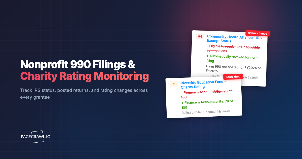Nonprofit 990 Filing and Charity Rating Monitoring