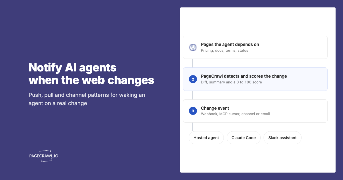Notify AI Agents When the Web Changes: Push, Pull, and Channel Patterns