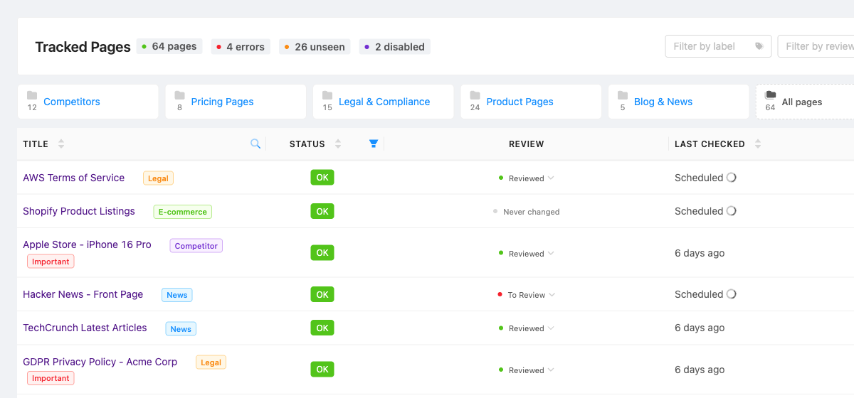 organizing monitored pages with folders and labels