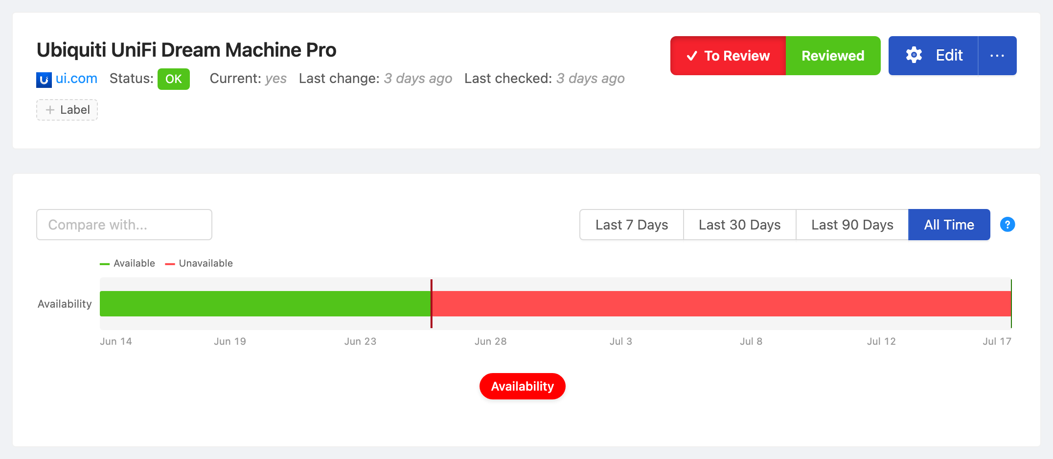 PageCrawl availability timeline for Ubiquiti UniFi Dream Machine Pro, showing in-stock and out-of-stock periods