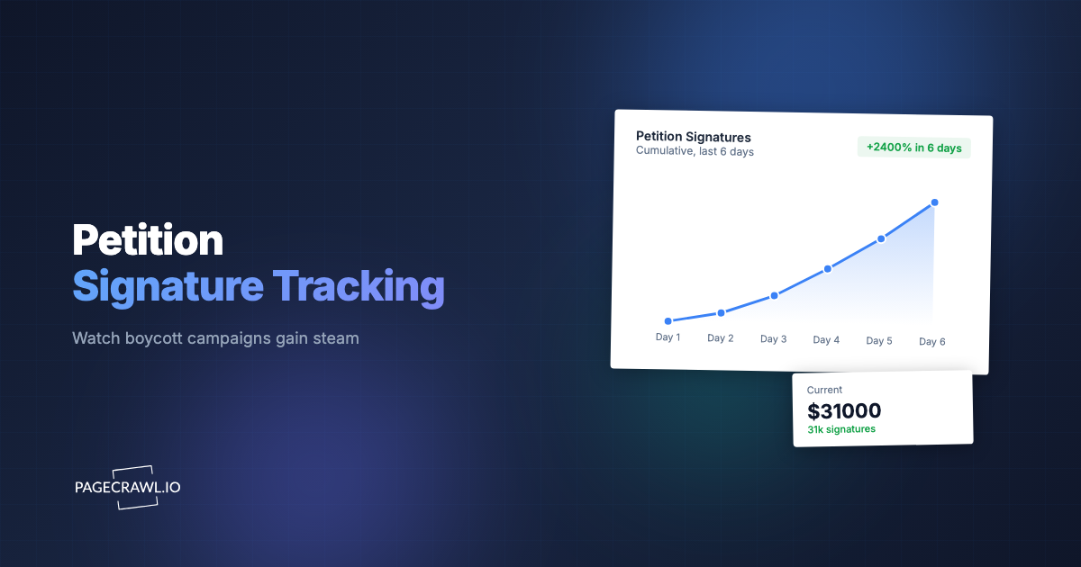 Activist Campaign Monitoring: Track Change.org Petitions and Boycott Pages Targeting Your Brand