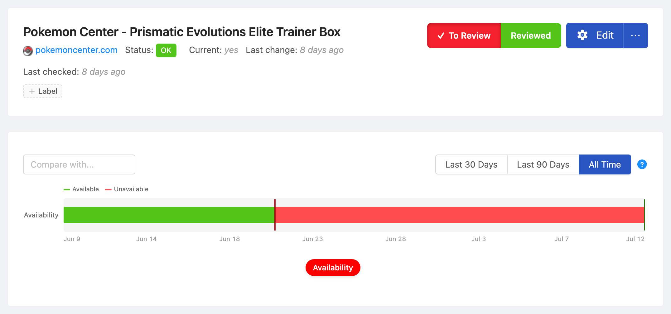 PageCrawl availability timeline for Pokemon Center - Prismatic Evolutions Elite Trainer Box, showing in-stock and out-of-stock periods