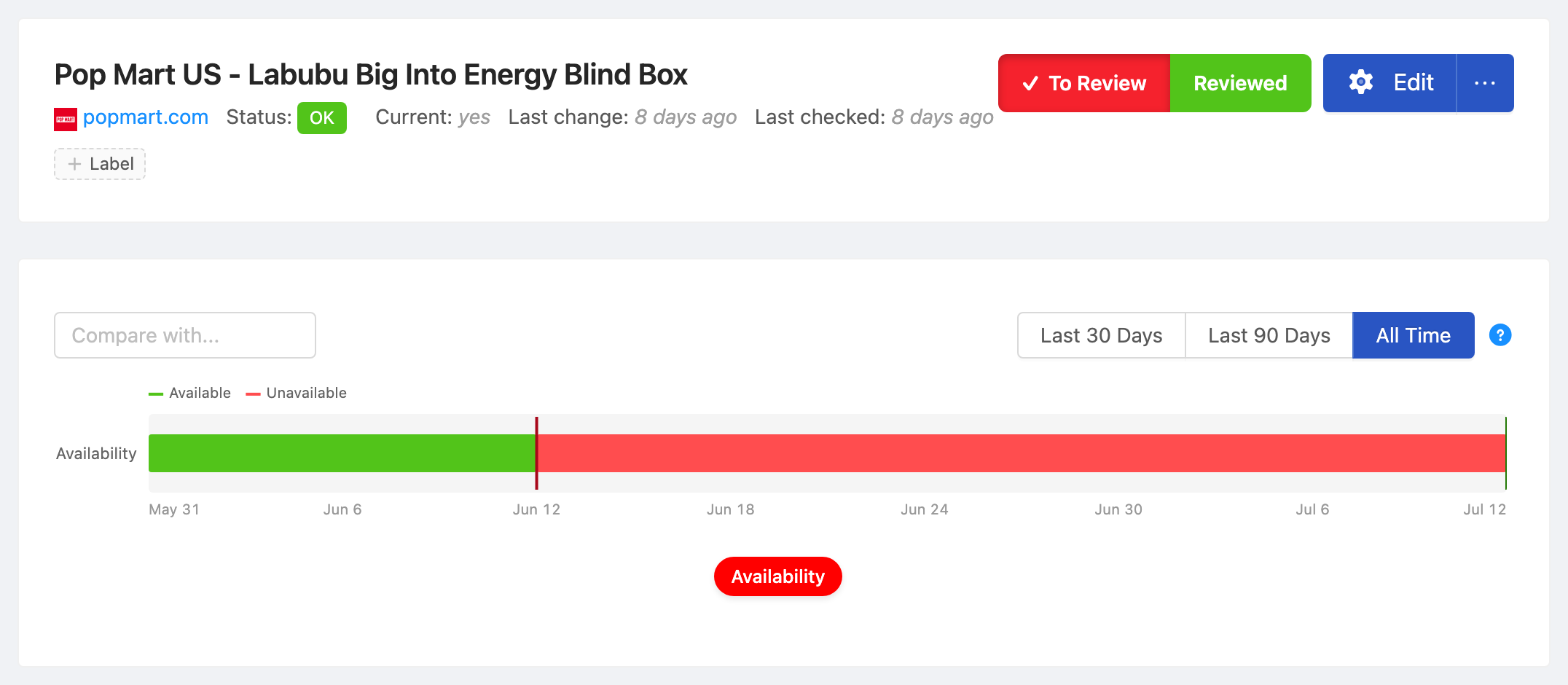 PageCrawl availability timeline for Pop Mart US - Labubu Big Into Energy Blind Box, showing in-stock and out-of-stock periods