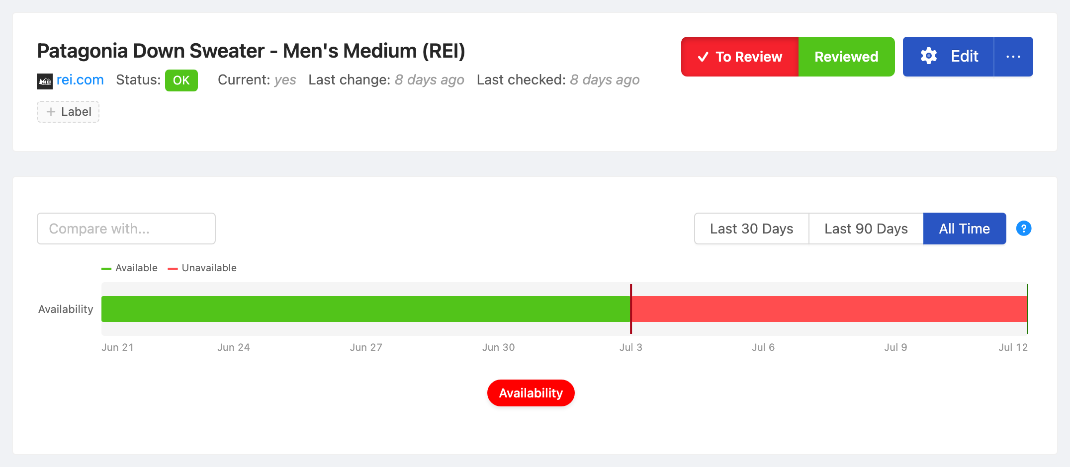 PageCrawl availability timeline for Patagonia Down Sweater - Men's Medium (REI), showing in-stock and out-of-stock periods