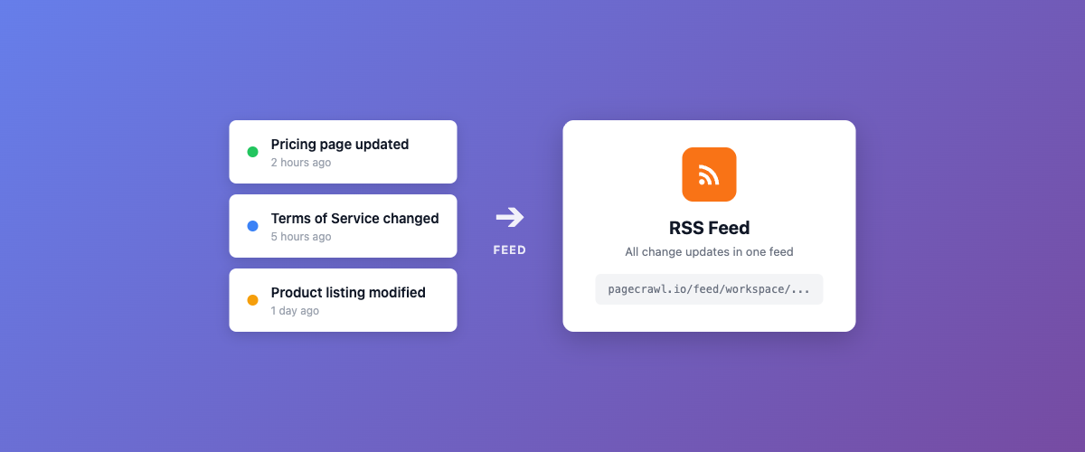 change detections flowing into an RSS feed