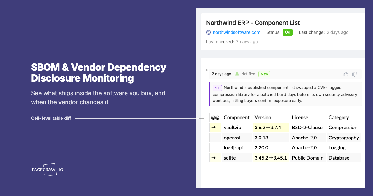 SBOM and Vendor Dependency Disclosure Monitoring: See What Ships Inside the Software You Buy
