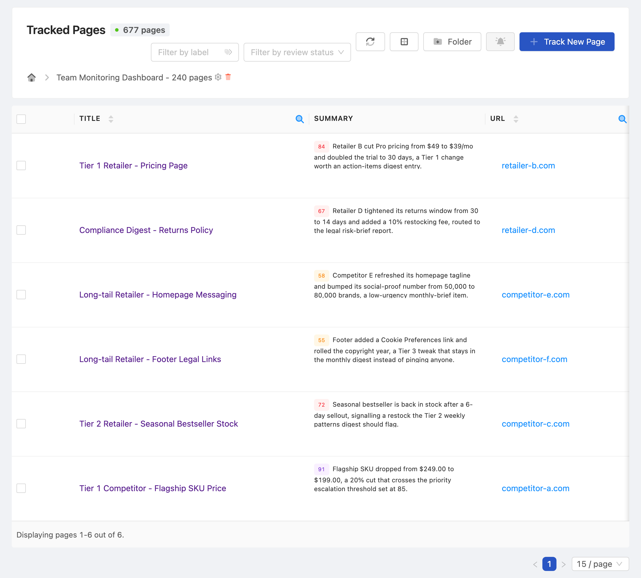 PageCrawl dashboard tracking a portfolio of client websites at a glance