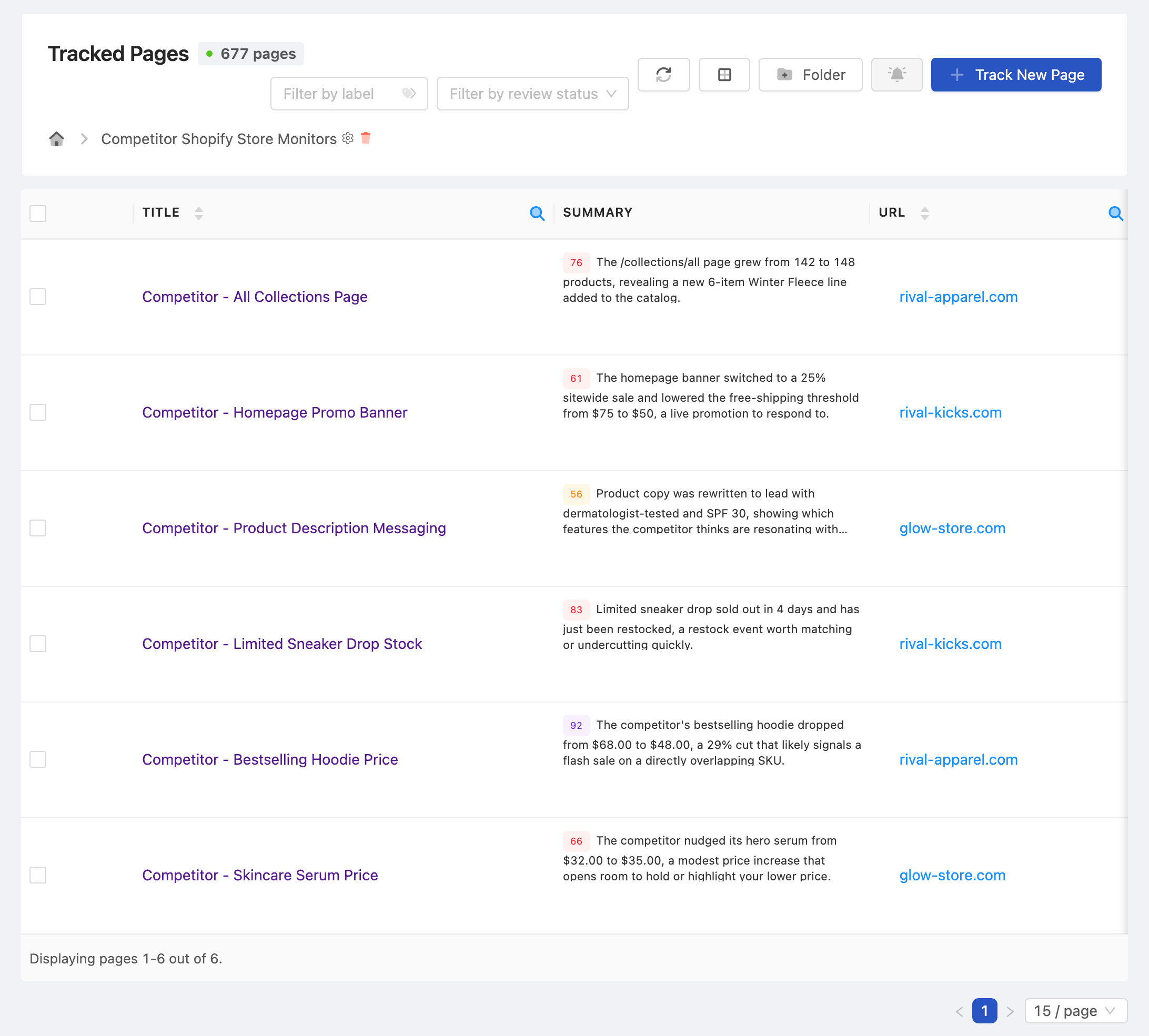 PageCrawl dashboard tracking a portfolio of client websites at a glance
