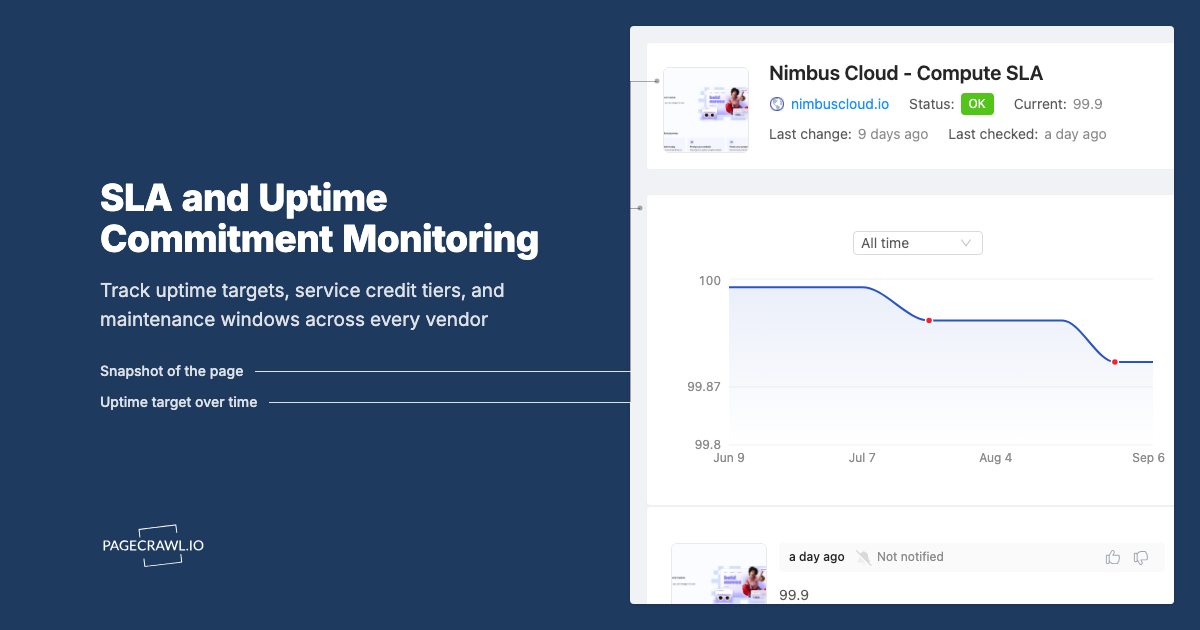 SLA and Uptime Commitment Change Monitoring for Vendor Contracts