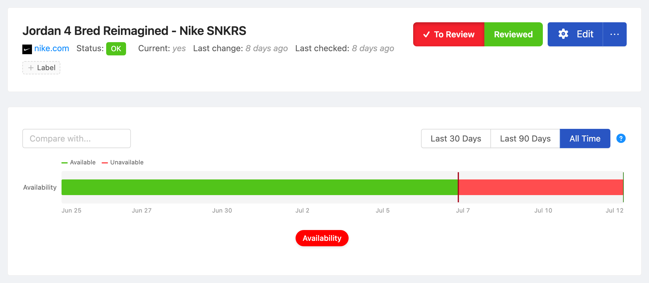 PageCrawl availability timeline for Jordan 4 Bred Reimagined - Nike SNKRS, showing in-stock and out-of-stock periods