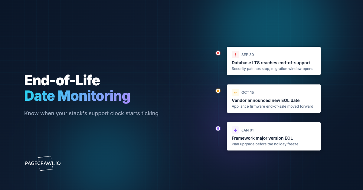 Software End-of-Life Monitoring: Track EOL and End-of-Support Dates