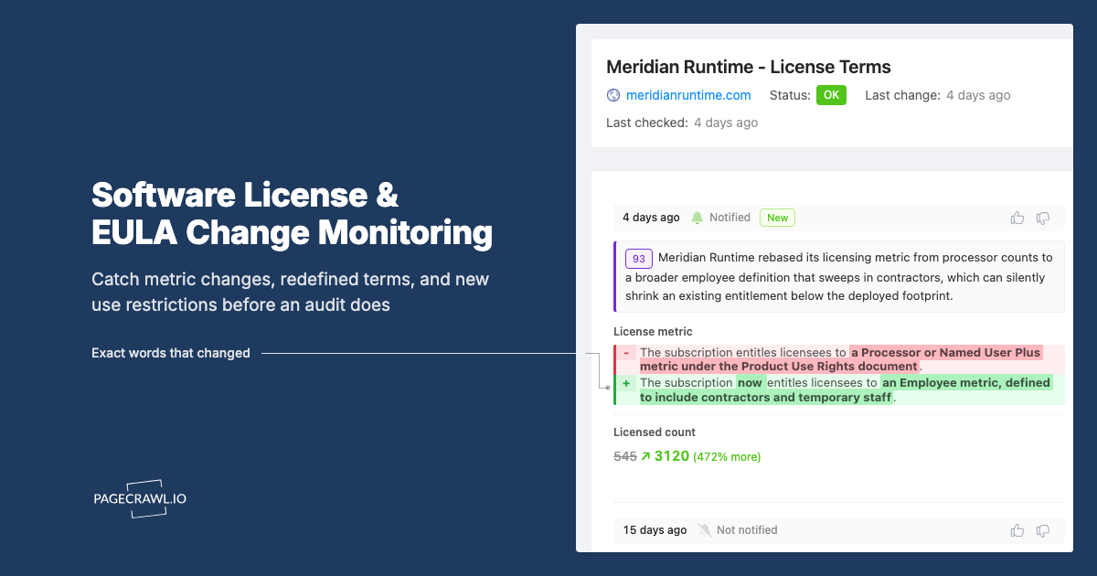 Software License and EULA Change Monitoring for Audit-Ready IT Teams