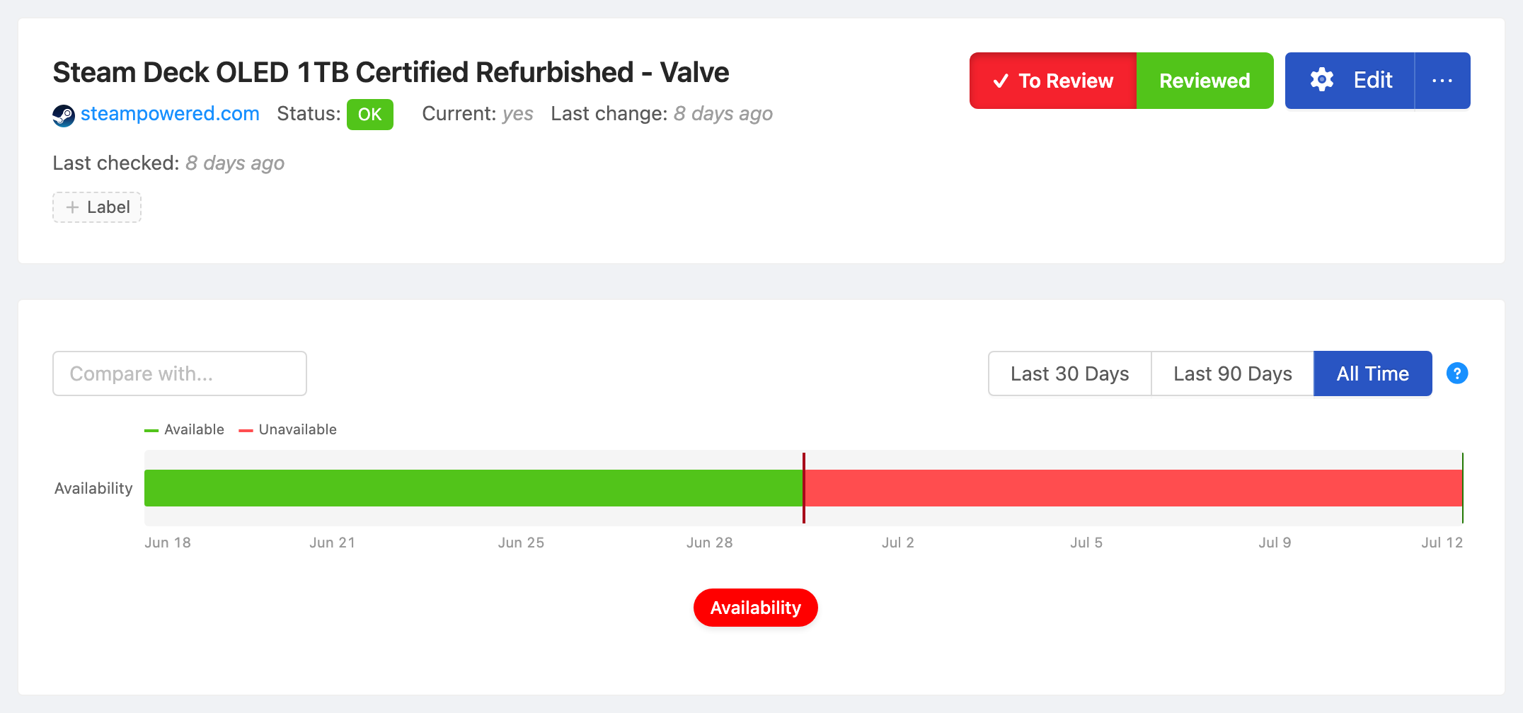 PageCrawl availability timeline for Steam Deck OLED 1TB Certified Refurbished - Valve, showing in-stock and out-of-stock periods
