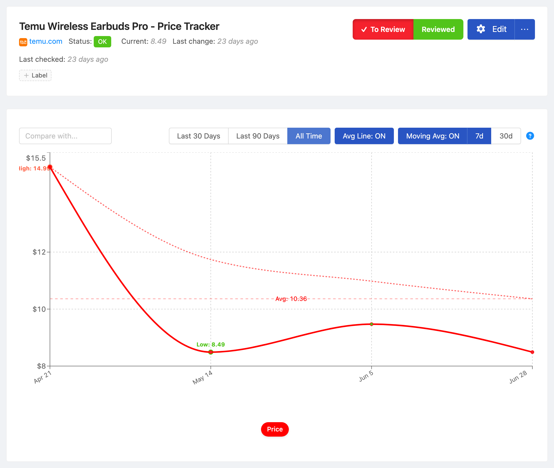 PageCrawl price-history chart for Temu Wireless Earbuds Pro - Price Tracker, tracking the value over time with average, high and low
