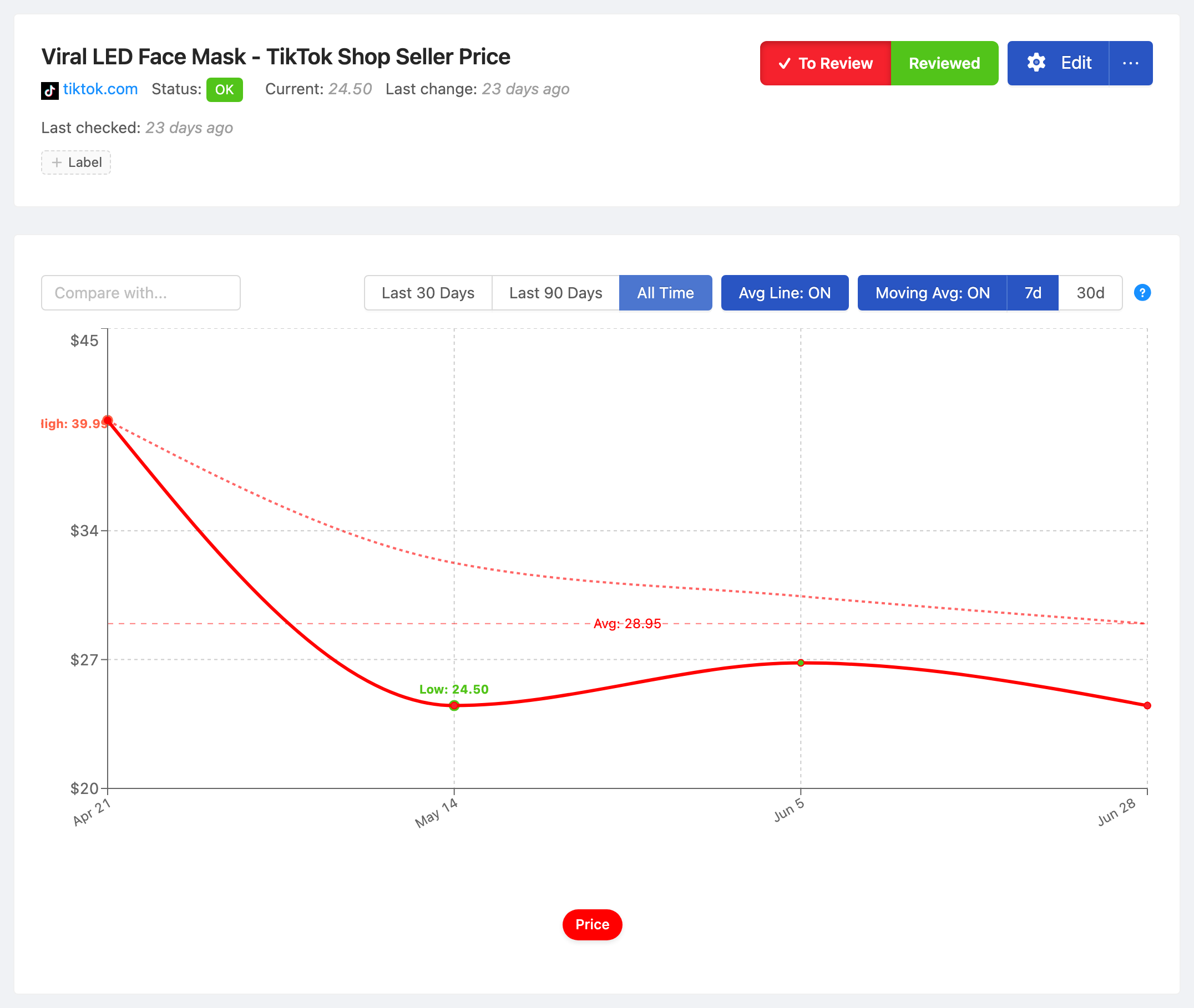 PageCrawl price-history chart for Viral LED Face Mask - TikTok Shop Seller Price, tracking the value over time with average, high and low
