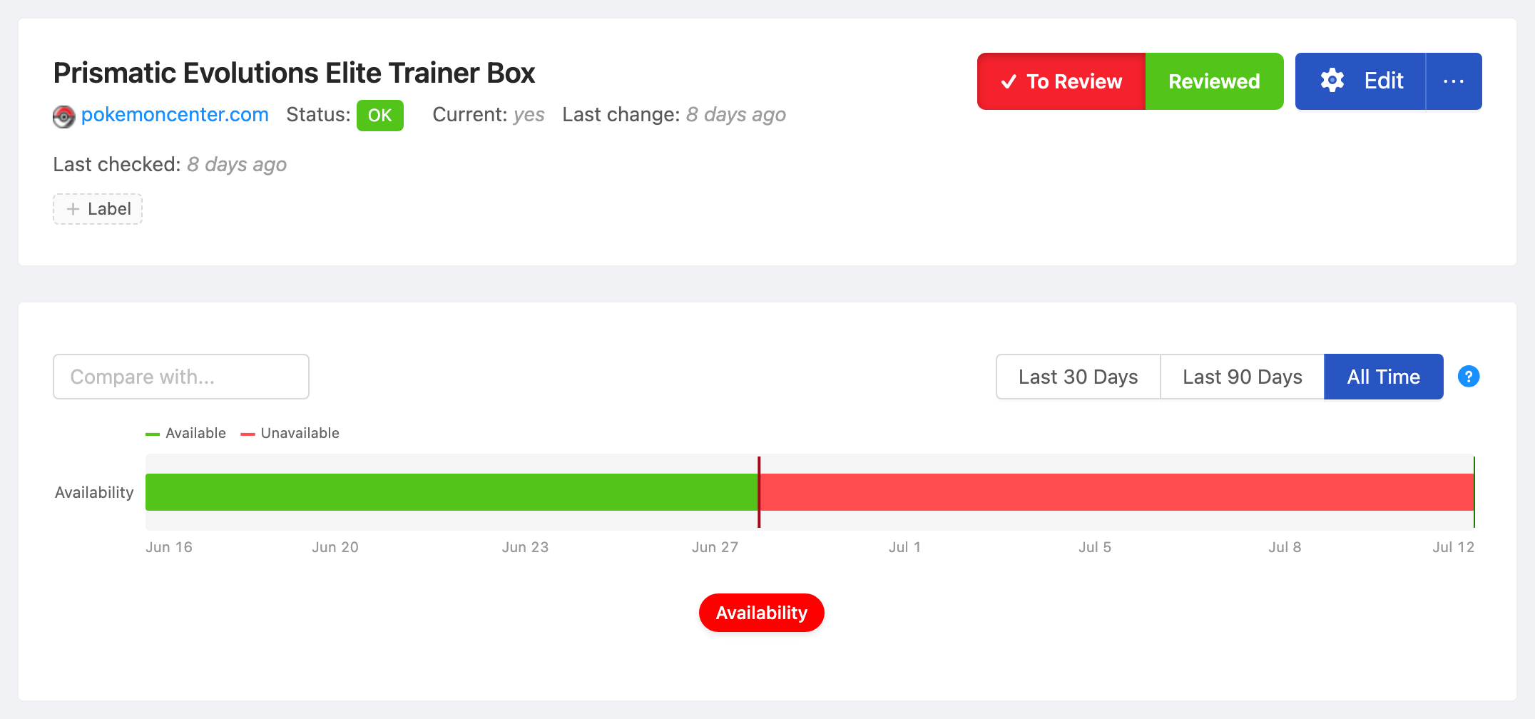 PageCrawl availability timeline for Prismatic Evolutions Elite Trainer Box, showing in-stock and out-of-stock periods