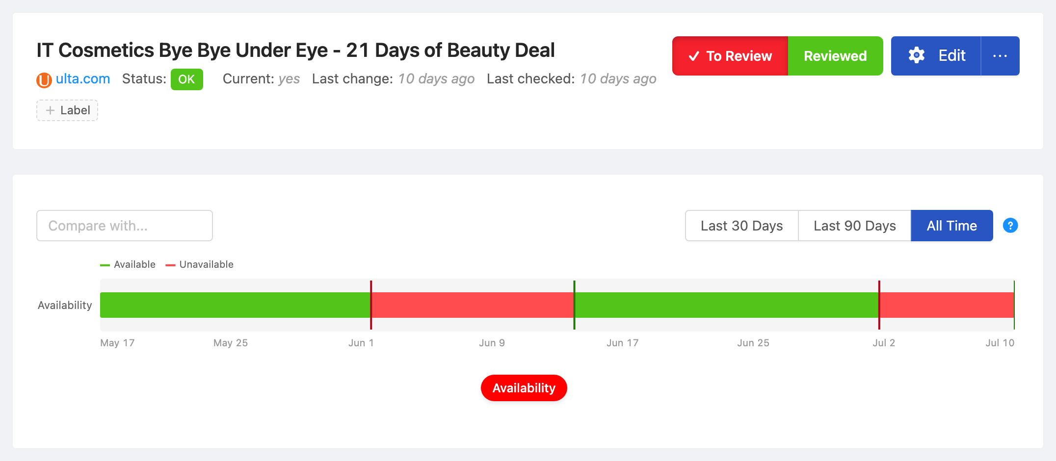 PageCrawl availability timeline for IT Cosmetics Bye Bye Under Eye - 21 Days of Beauty Deal, showing in-stock and out-of-stock periods