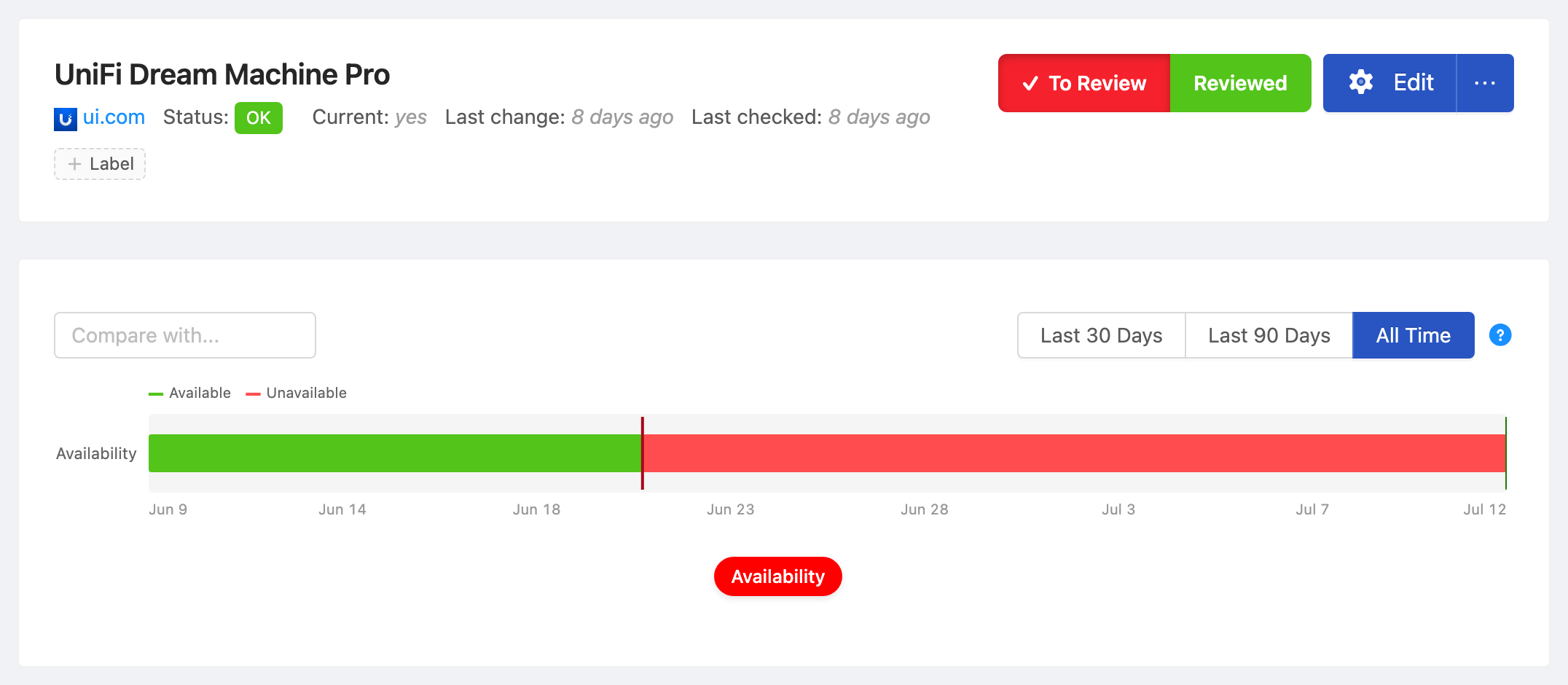 PageCrawl availability timeline for UniFi Dream Machine Pro, showing in-stock and out-of-stock periods