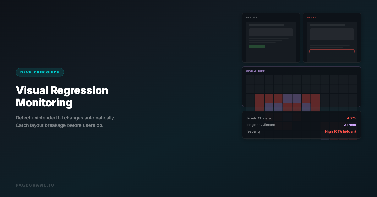 Visual Regression Monitoring: Detect UI Changes Automatically