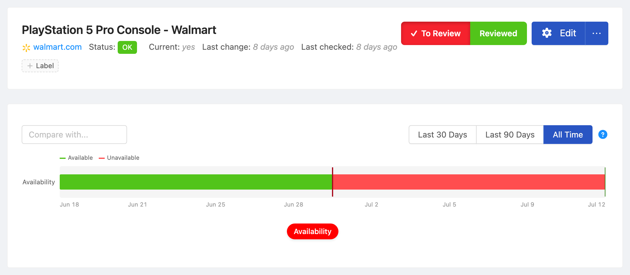 PageCrawl availability timeline for PlayStation 5 Pro Console - Walmart, showing in-stock and out-of-stock periods