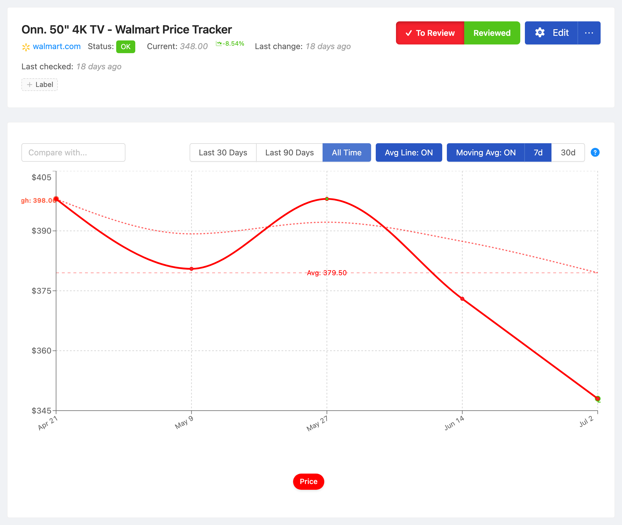 PageCrawl price-history chart for Onn. 50" 4K TV - Walmart Price Tracker, tracking the value over time with average, high and low
