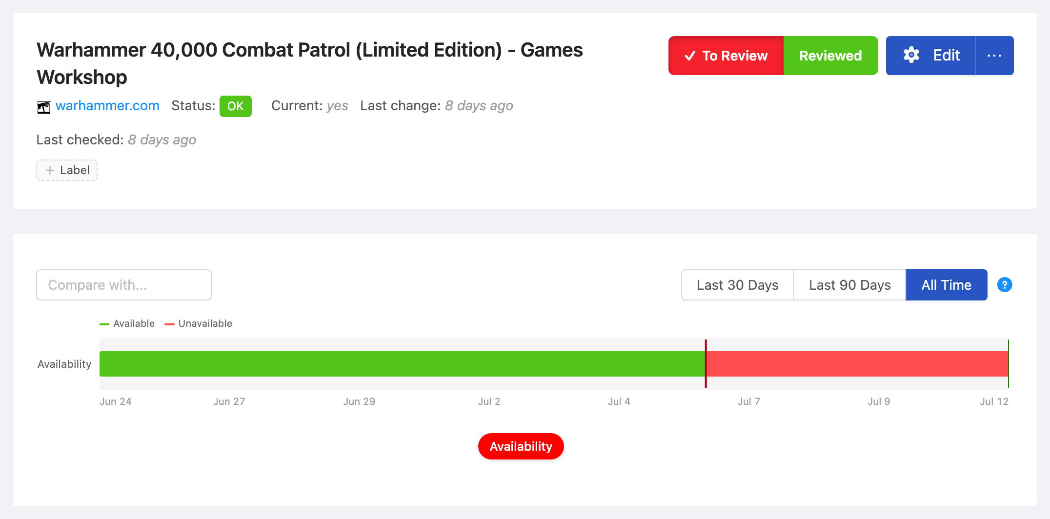 PageCrawl availability timeline for Warhammer 40,000 Combat Patrol (Limited Edition) - Games Workshop, showing in-stock and out-of-stock periods