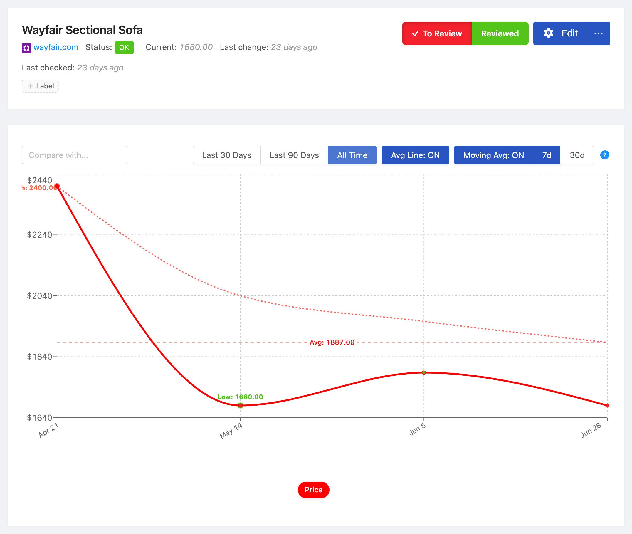 PageCrawl price-history chart for Wayfair Sectional Sofa, tracking the value over time with average, high and low
